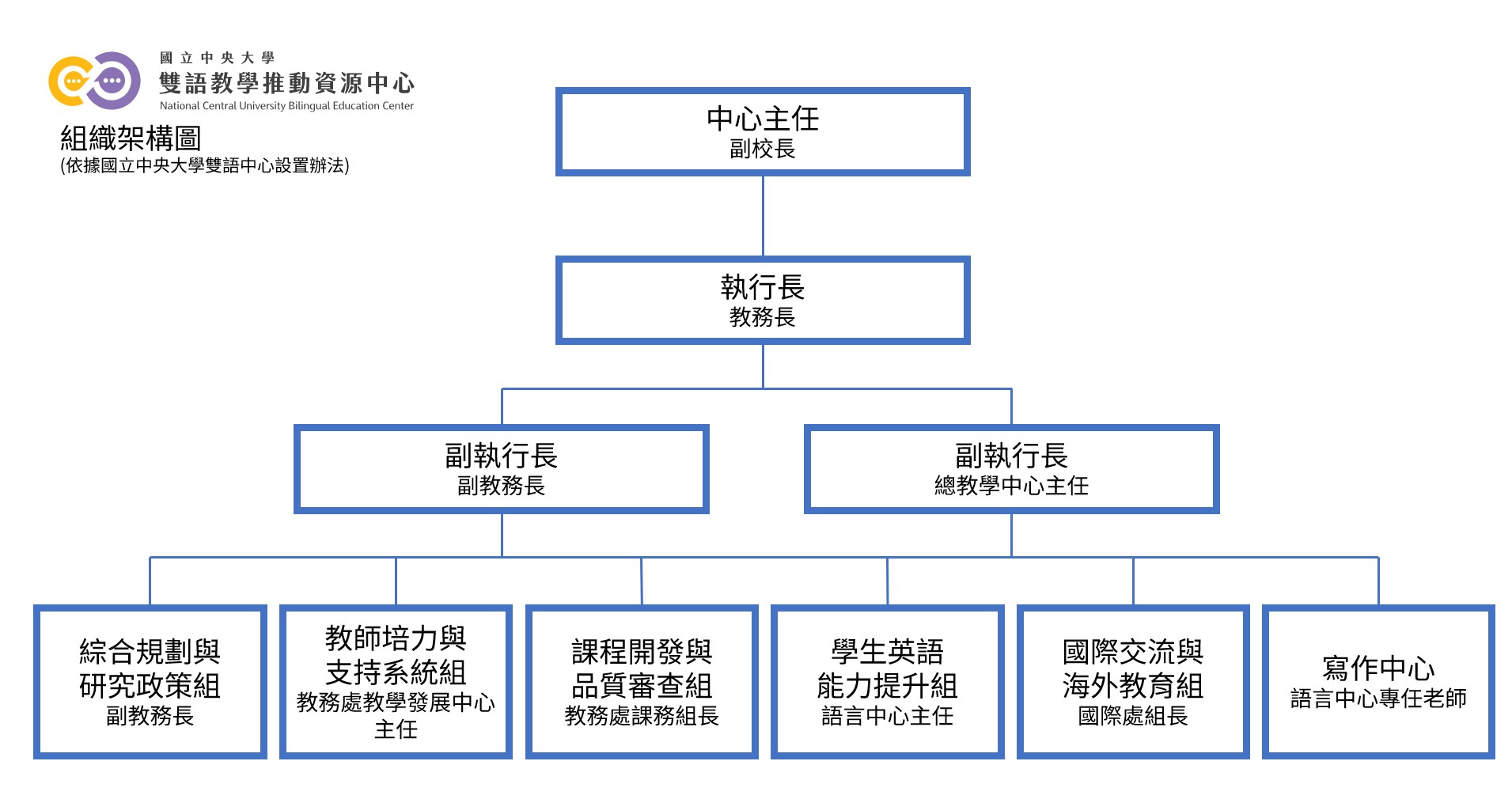 組織圖