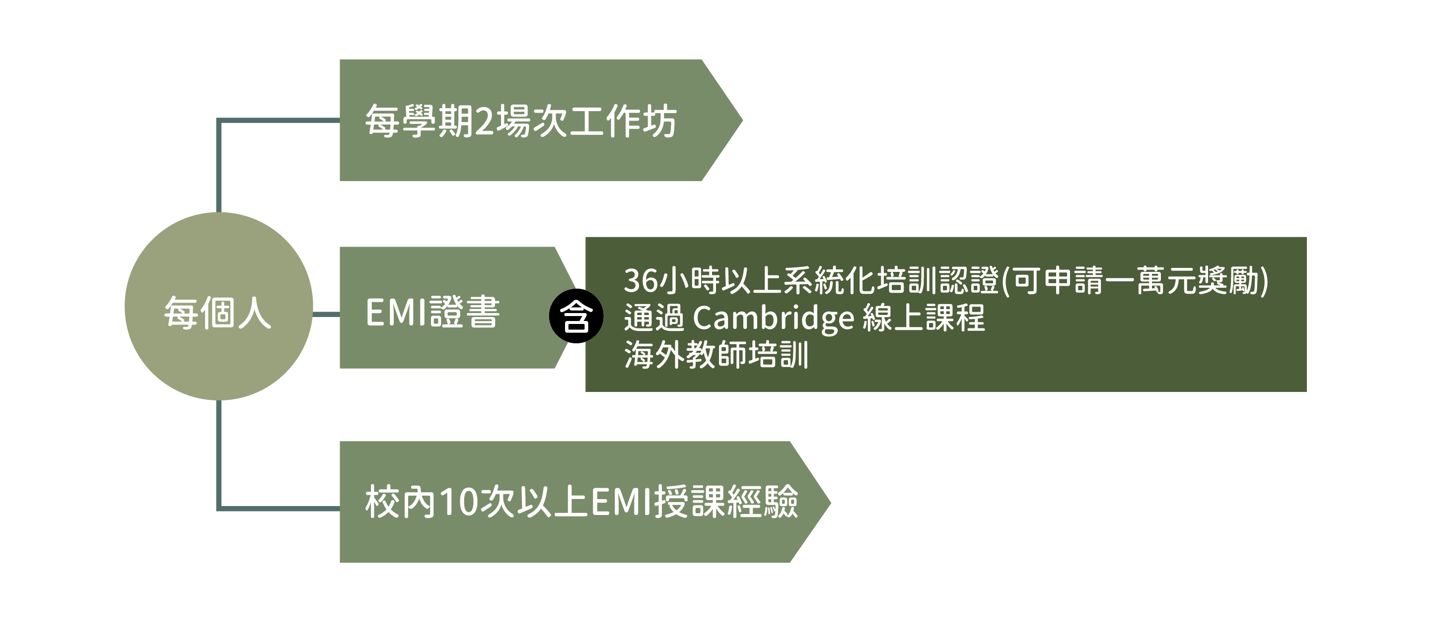 插圖二