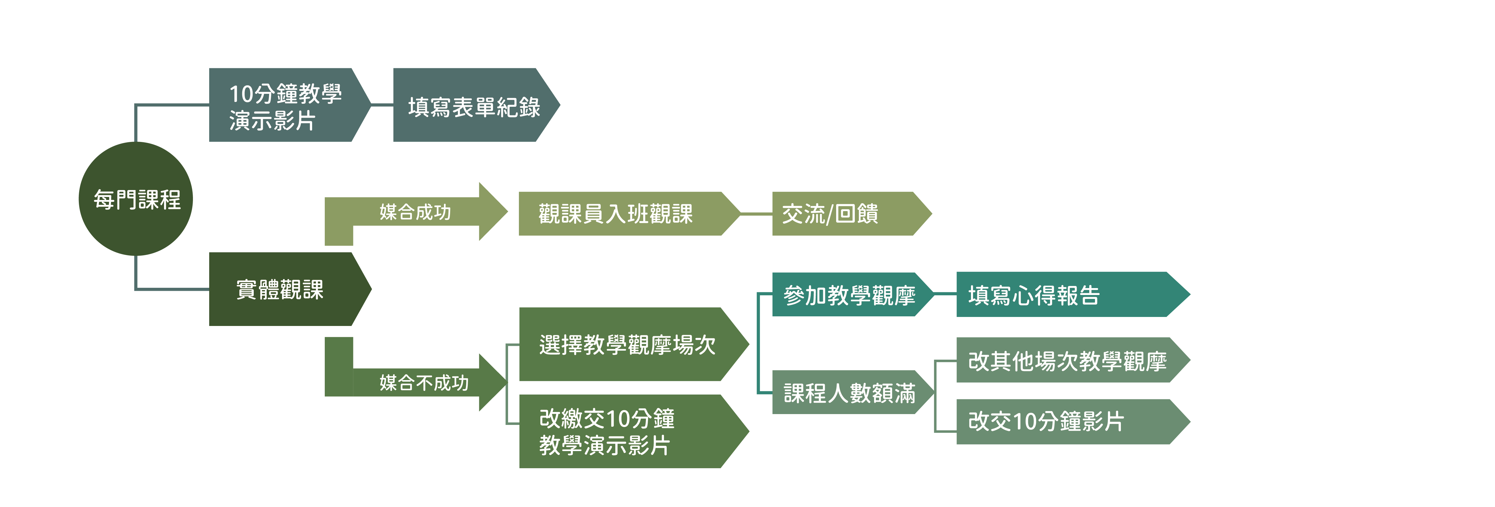 插圖一